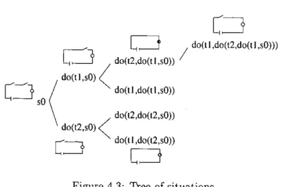 Figure 4.3: Tree of situations