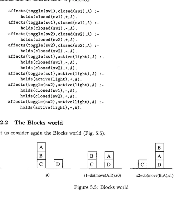 Figure 5.5: Blocks world