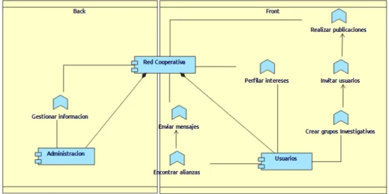 Figura 3.16: Modelo Cooperacion Aplicaci´ on