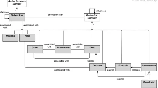 Figura 6.7: Metamodelo Capa de Notivaci´ on