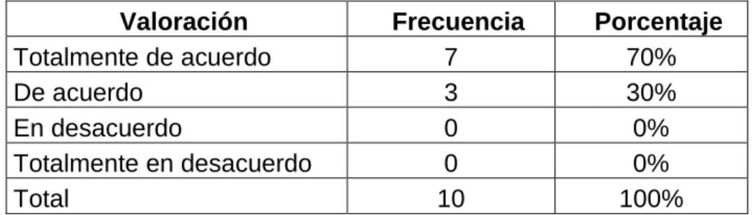 Gráfico Nº 1:  