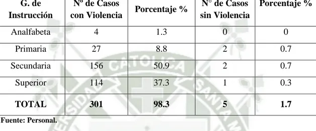 GRÁFICO Nº 4  Fuente: Personal. 020406080100120140160