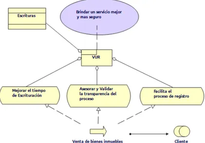 Figura 2.10: Modelo de producto 1