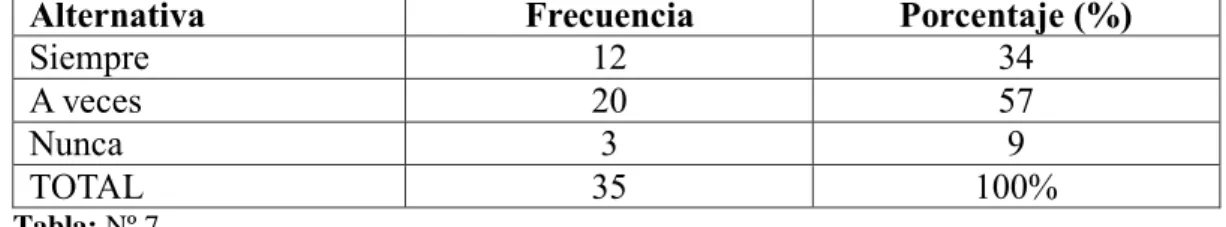 Gráfico N°: 05 