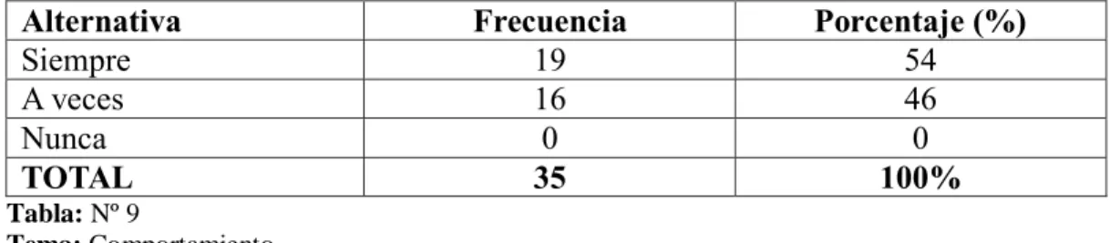Gráfico N°: 07 