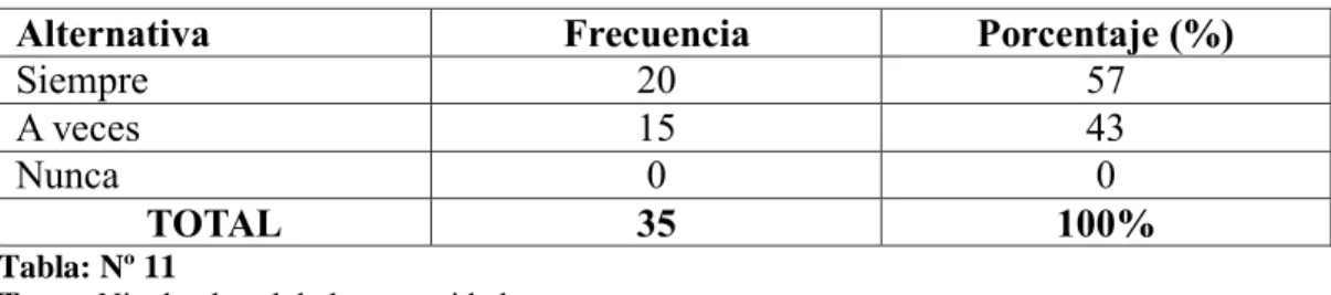Gráfico N°: 09 