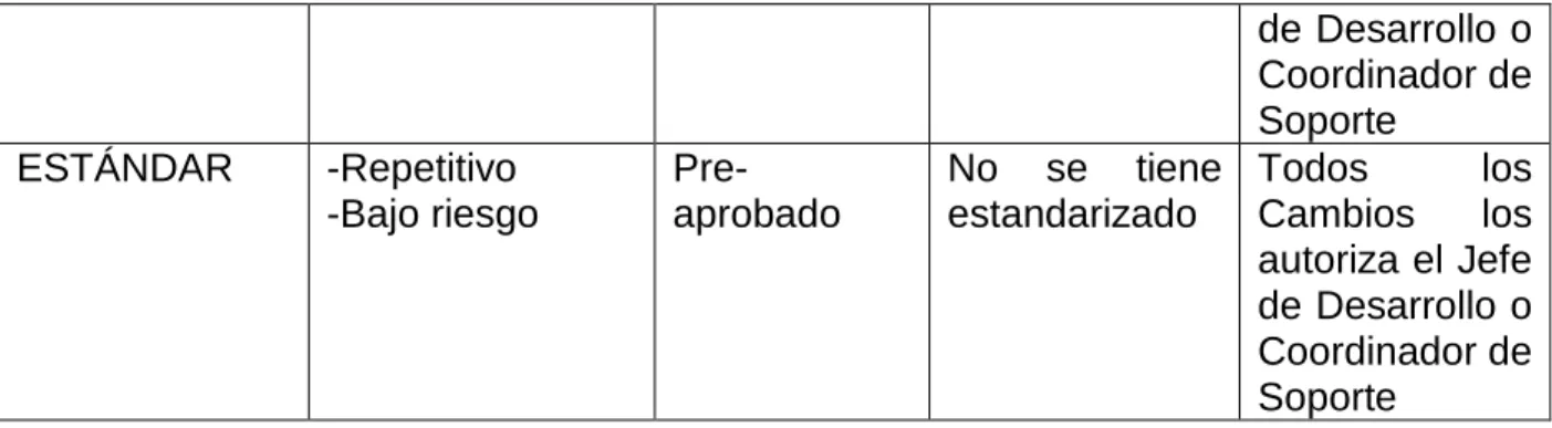 Tabla 3.5.3-1 Tipos de Cambios Fuente: Elaboración Propia 