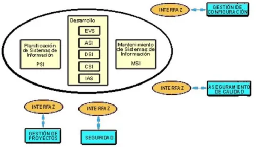 Figura 2.5: Metrica 3