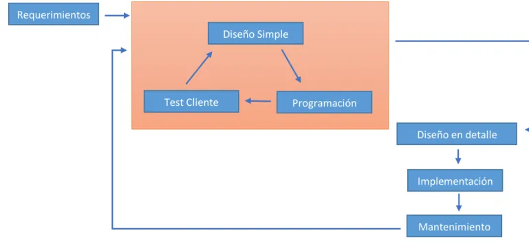 Figura 1 :  Esquema metodológico