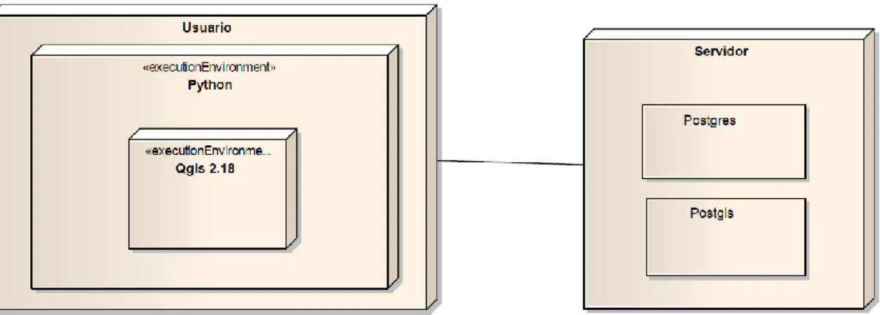 Figura 4: Diagrama de implementación  Fuente: Elaboración propia 