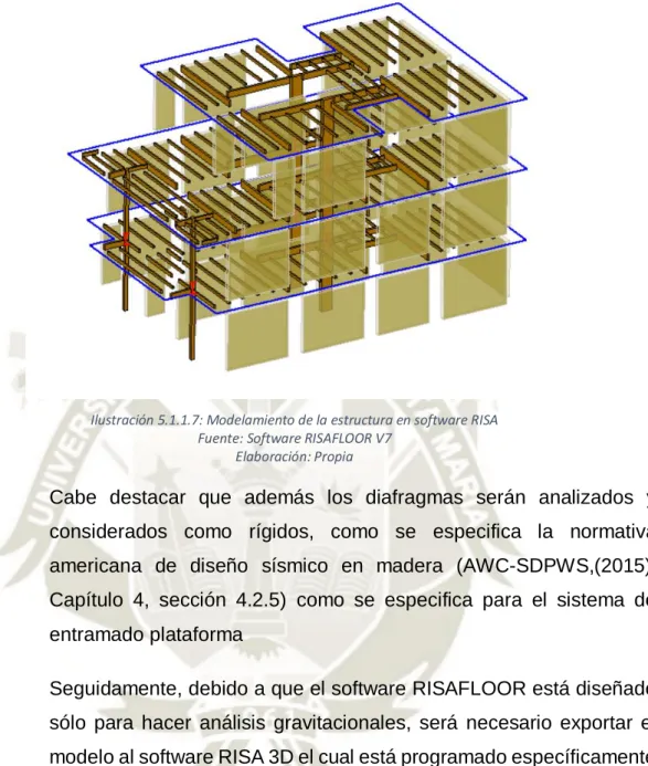 Ilustración 5.1.1.7: Modelamiento de la estructura en software RISA  Fuente: Software RISAFLOOR V7 