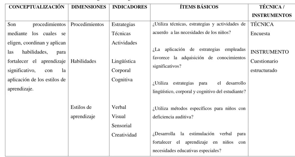 Cuadro No. 2: Variable Independiente 