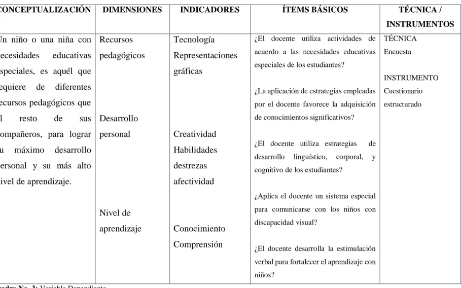 Cuadro No. 3: Variable Dependiente 
