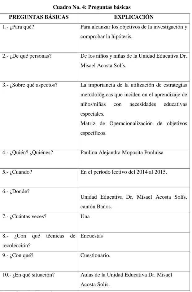 Cuadro No. 4: Preguntas básicas 