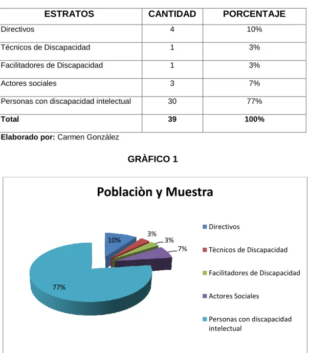 TABLA 1 POBLACIÒN Y MUESTRA 