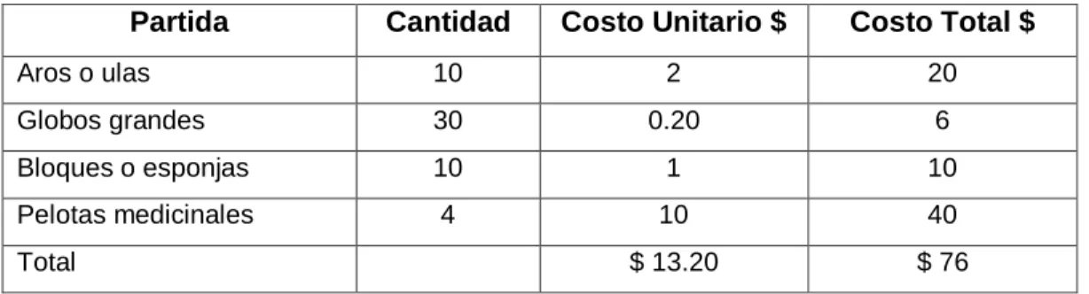 TABLA 2 RECURSOS FINANCIEROS 