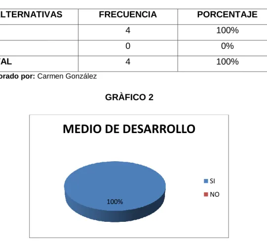 TABLA 3 MEDIO DE DESARROLLO 