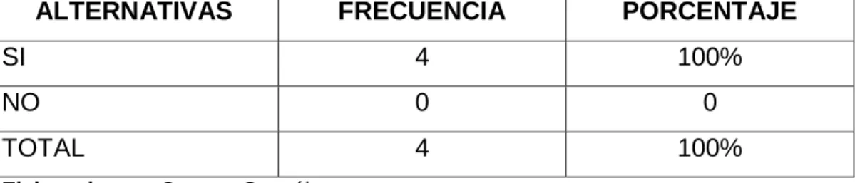 TABLA 4 CAPACIDAD VISO – MOTRIZ 