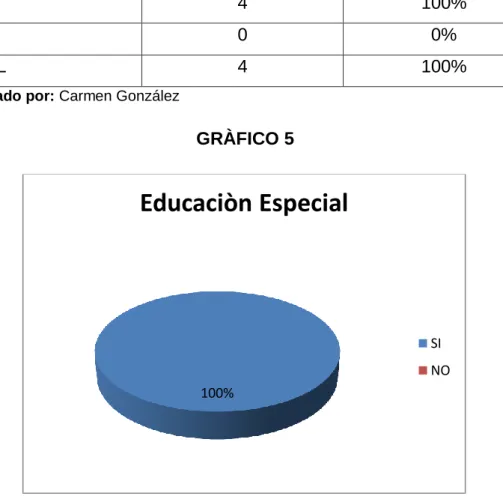 TABLA 6 EDUCACIÒN ESPECIAL 