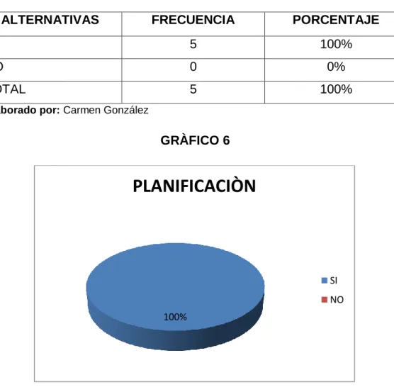 TABLA 7 PLANIFICACIÒN 