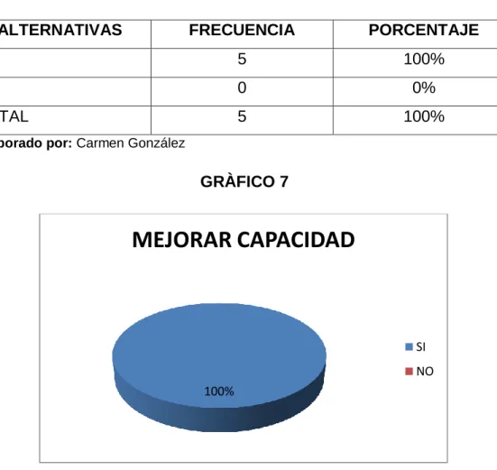 TABLA 8 MEJORAR CAPACIDAD 