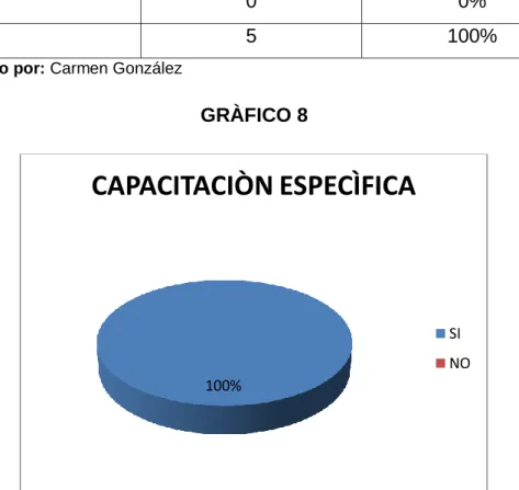 TABLA 9 CAPACITACIÒN ESPECÌFICA 