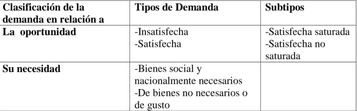 Cuadro N° 01  Clasificación de la 