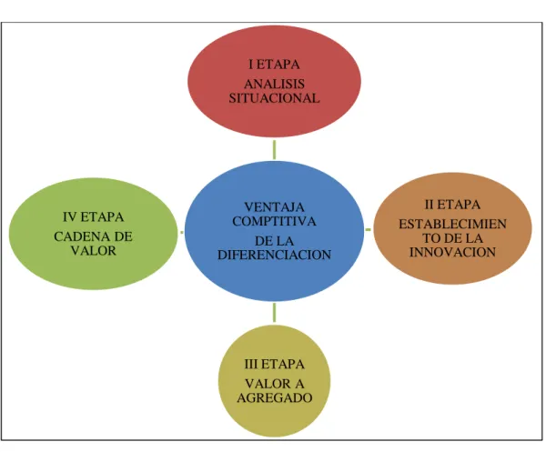 Gráfico N° 18 