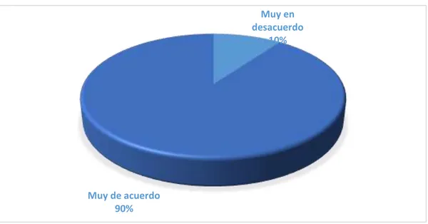 Gráfico  3 técnicas grafoplásticas para  el desarrollo de la motricidad  fina. 