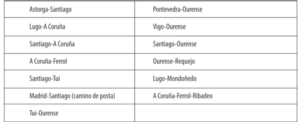 Cuadro 1. Caminos en Galicia a principios del siglo XIX