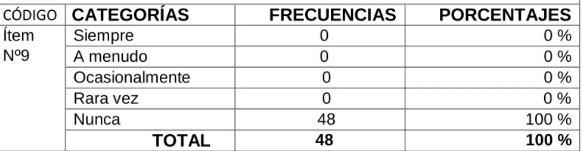 Gráfico No.9 Guía didáctica 