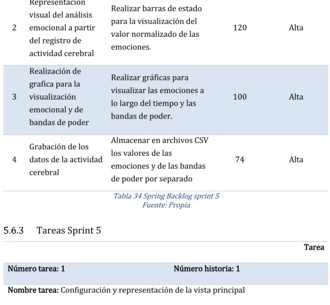 Tabla 34 Spring Backlog sprint 5  Fuente: Propia 