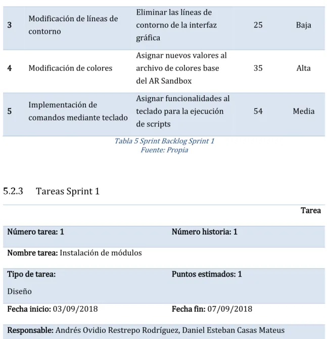 Tabla 6 Tarea 1 Sprint 1  Fuente: Propia 