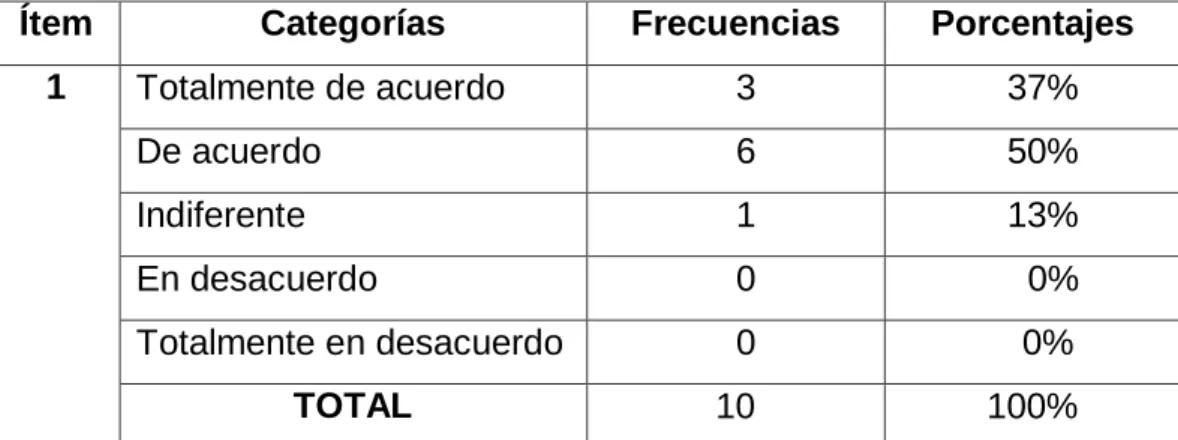 Tabla N° 2  Desarrollo integral 