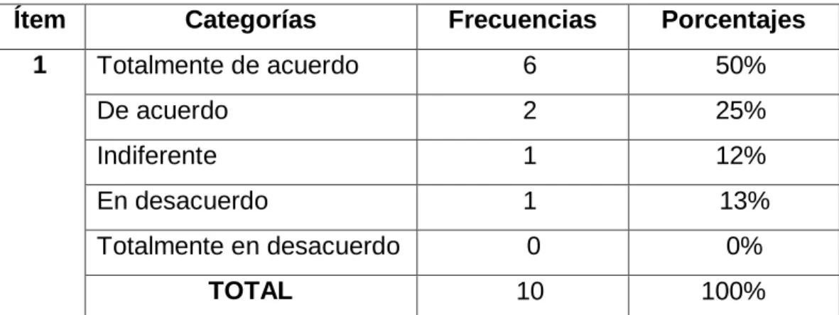 Tabla N° 3  Desarrollo cognitivo 
