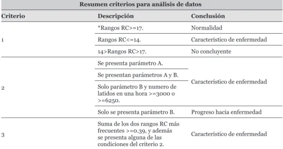 Tabla 1 – Resumen criterios para el análisis de datos.