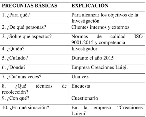 Tabla N° 4: Recolección de Información 
