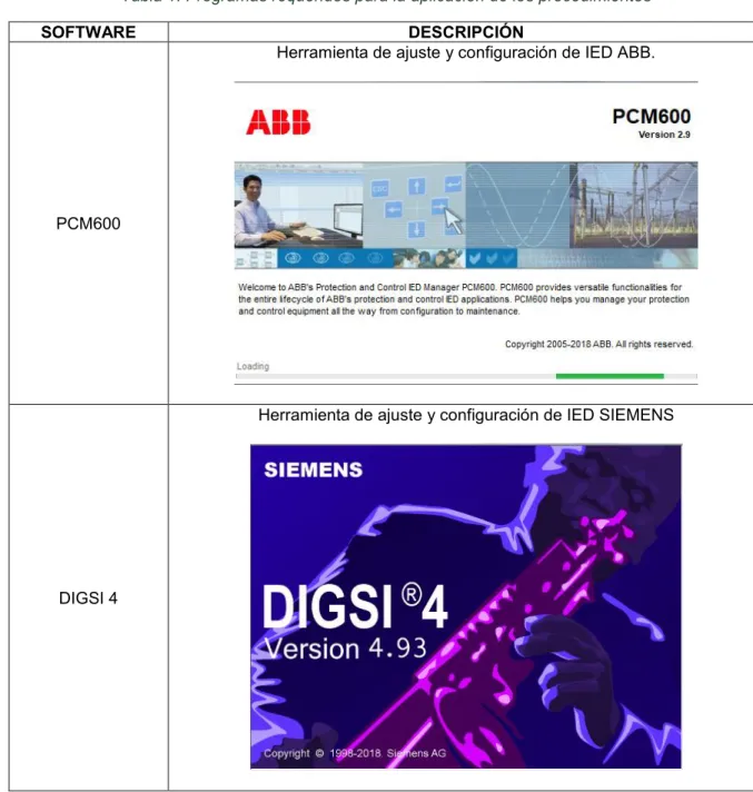 Tabla 1. Programas requeridos para la aplicación de los procedimientos 