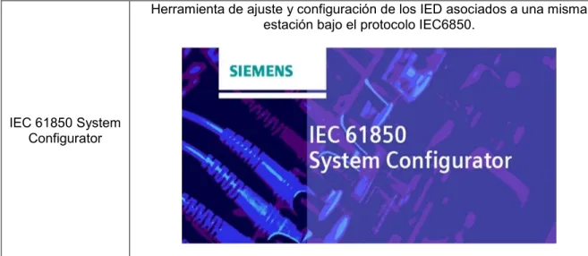 Tabla 2. Documentos Relacionados. 