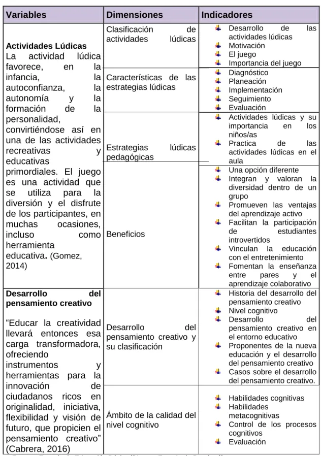 Tabla N° 1 Operacionalización de las Variables. 