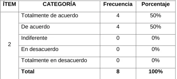 Gráfico N° 2 