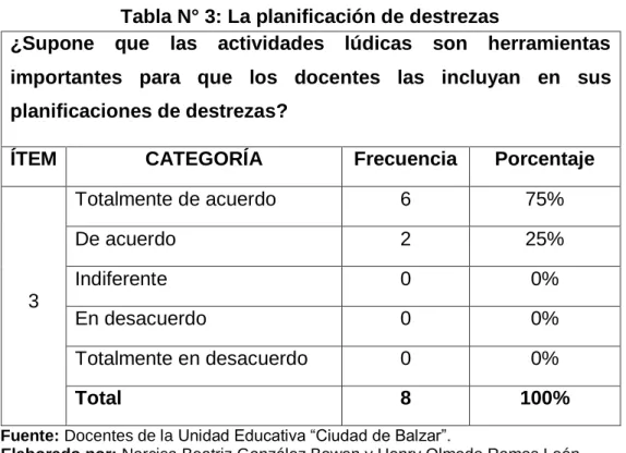 Gráfico N° 3 