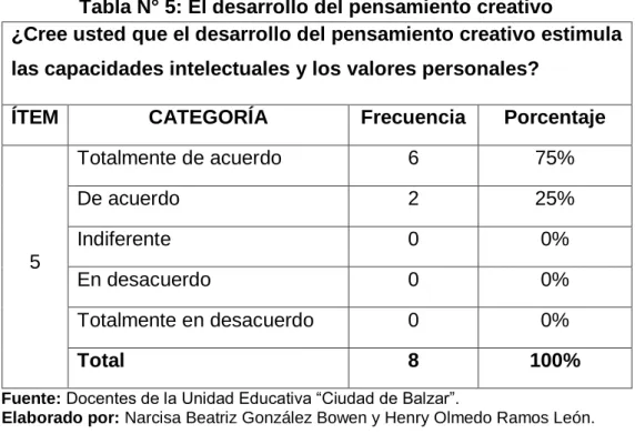 Gráfico N° 5 
