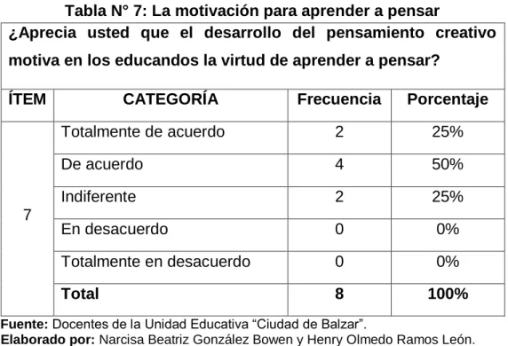 Gráfico N° 7 
