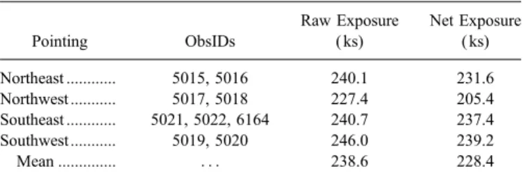 Fig. 1.—Exposure-corrected full-band (0.5–8.0 keV ) image of the ECDFS.