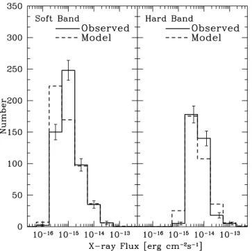 Fig. 6.—Hardness ratio (defined as the ratio of hard minus soft counts to the summed counts) vs
