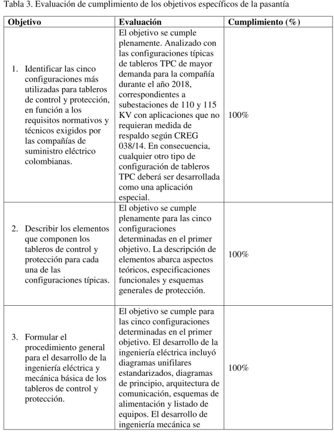 Tabla 3. Evaluación de cumplimiento de los objetivos específicos de la pasantía 