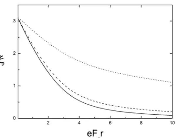 Fig. 2. The numerical solution for the skyrmion mass as function of μ.