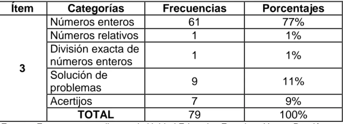 Tabla No.6 