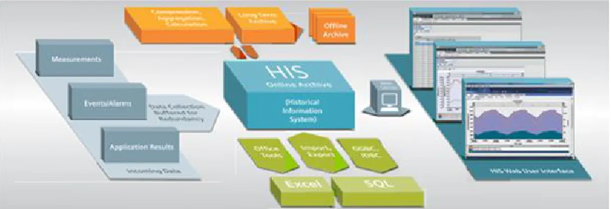 Fig. 14 Soluciones inteligentes de archivo de datos para redes inteligentes y  digitales